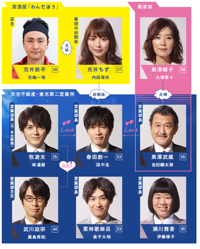 シーズン1相関図