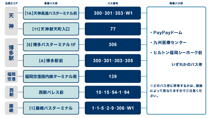 福岡paypayドーム　バス